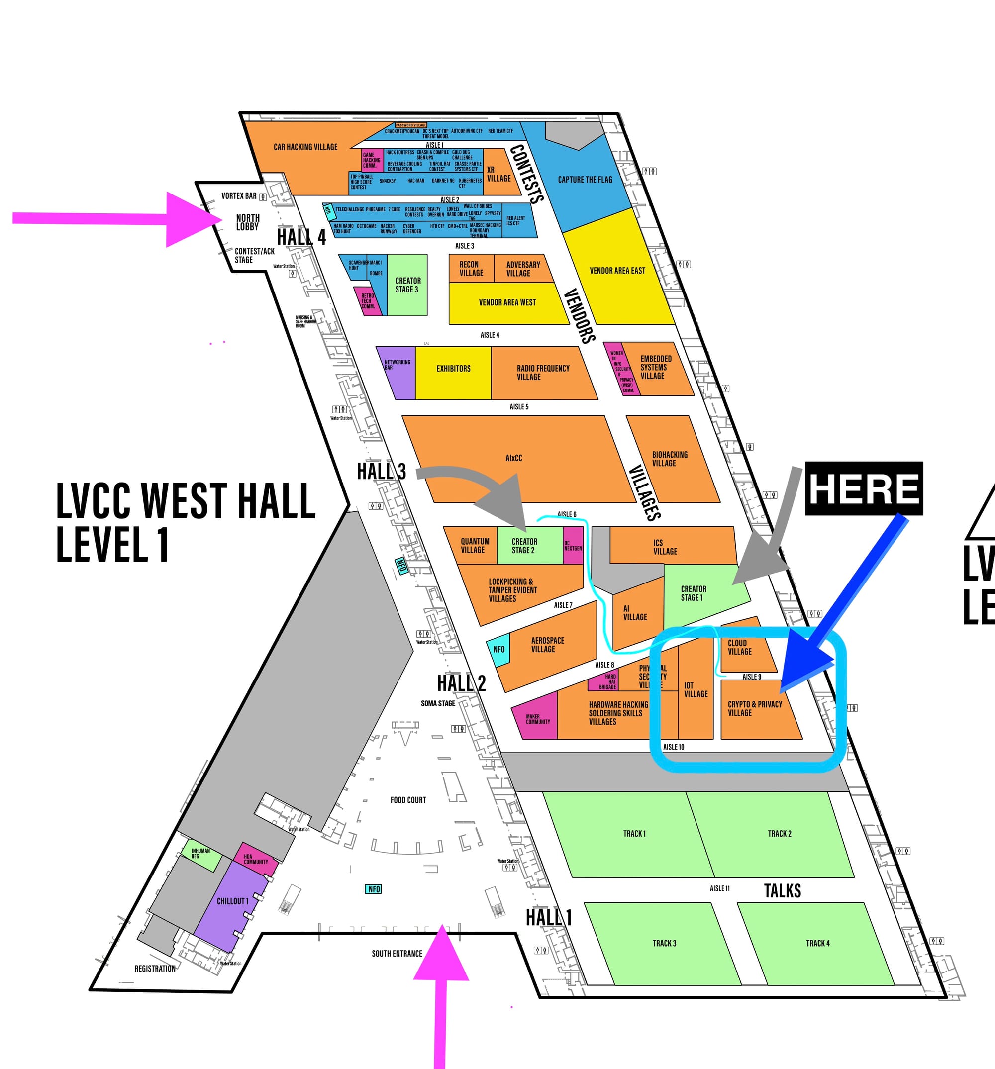 LVCC West Hall Level 1 Floor Plan map with arrows showing how to find Crypto & Privacy Village from the North Lobby and South Entrance. Hall 1 begins at the South Entrance where Talk Tracks 1-4 are, and Hall 4 ends with the North Lobby. CPV is at the far right of Hall 2 closest to the wall between aisle 10 and 9, next to Cloud Village and IoT Village. There are arrows showing how to find Creator Stage 1 and Creator Stage 2, with Creator Stage 1 a direct path down, Creator Stage 2 nearby with 4 turns to reach there with some mildly curvy turns due to the shape of the jagged floor plan layout.